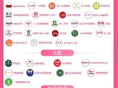 -华威约饭街