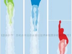 -乾坤乐健·游泳健身(渝江店)