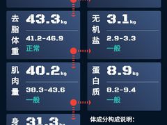 -MADFIT迈非健身(阳光天地店)