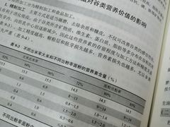 -山东科技大学（青岛校区）-图书馆
