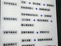 -Eziwish眼镜·蔡司授权店