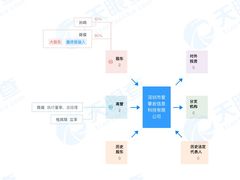 -蓝天攀岩(罗湖益田假日广场店)