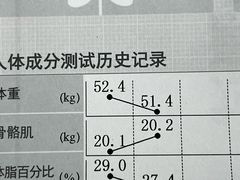 -VPsmart私教健身工作室(新华路旗舰店)
