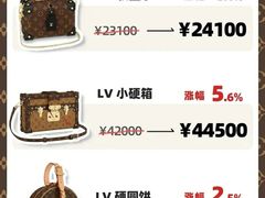 -妃鱼奢侈品回收寄卖(太古汇店)