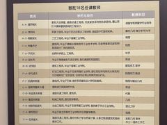 -哈尔滨工业大学-博物馆