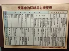 -南昌八一起义纪念馆