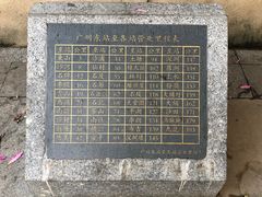 -广九铁路纪念园
