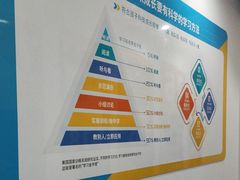 -童程童美·信息学竞赛·机器人编程·少儿编程(通州万达校区)