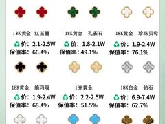 -海星奢选二手奢侈品手表包包鉴定回收寄卖(墨玉南路店)