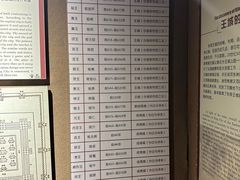 -洛阳周王城天子驾六博物馆