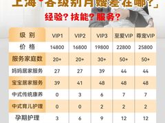-葱妈母婴医护月嫂中心(浦东店)