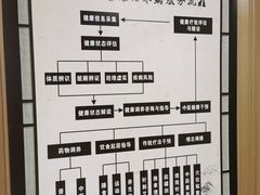 -广州中医药大学深圳医院(福田)