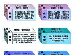 -知心鸟·注意力多动·情绪冲动·感统失调发育迟缓(五角场万达广场店)