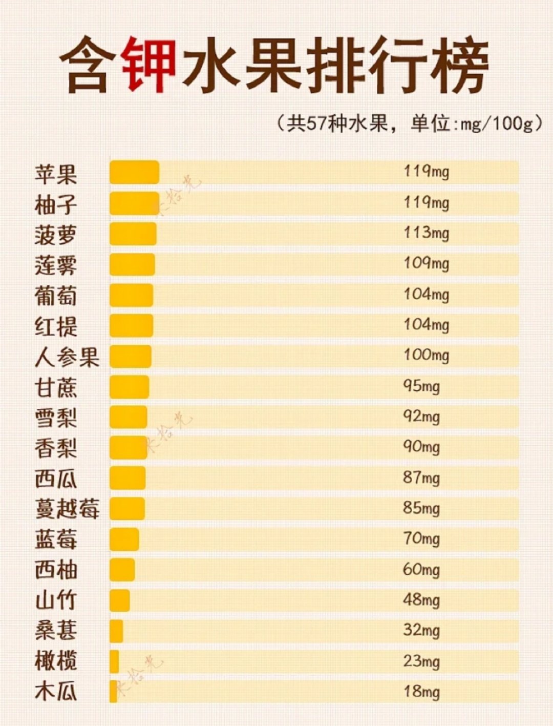 什么食物含钾最多 大众点评