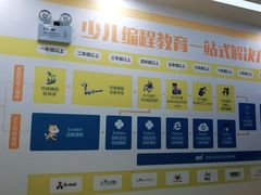 -童程童美少儿编程乐高机器人(红谷滩校区)