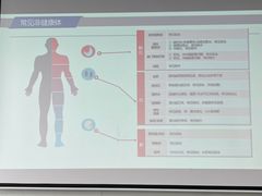 -明亚保险经纪股份有限公司(上海分公司)