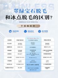 -铂特丽医美·眼鼻整形·光电美肤·注射抗衰