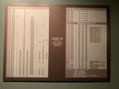 -上海电信博物馆