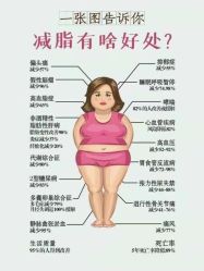 -香薇妮丝女子减肥院