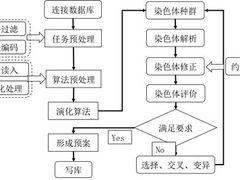 -二师兄火盆烤肉(湖口店)