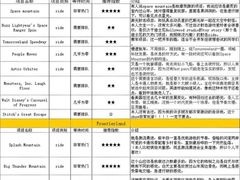 -奥兰多环球影城