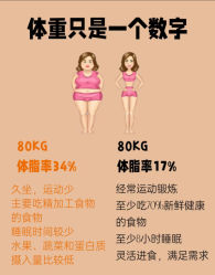 -Fundi张玉珊修身堂·indiba·BTL科技瘦身