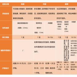 -上海漾颜医疗美容