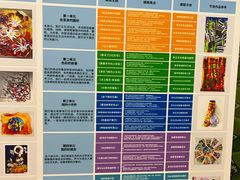 -杨梅红艺术教育(北京金源购物中心校区)