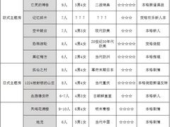-作幺探案馆·剧本杀实景搜证
