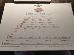 菜单-很久以前羊肉串(长寿路星方汇店)