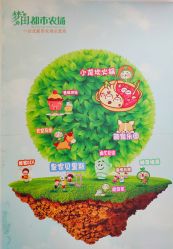 -梦田都市农场(银泰城店)