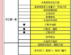-星皖工长俱乐部·老房装修