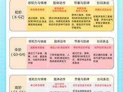 -新东方学习规划(交大常春藤校区)