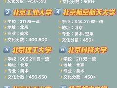 -天籁艺术高考培训学校·重庆艺考集训
