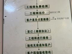 -上海戴尔笔记本电脑维修售后中心(中山北路店)