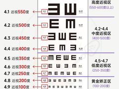 -星视野儿童近视弱视视力训练中心(富荟店)
