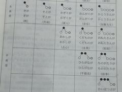 -学习谷日语培训日本留学·多语种外语教学(海淀人大分部)
