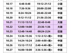 -巧克力渔家.小船海鲜家常菜(万平口店)