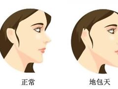 -柏乐口腔(南宁总院)