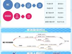 -新东方国际教育·雅思托福(裕德路校区)