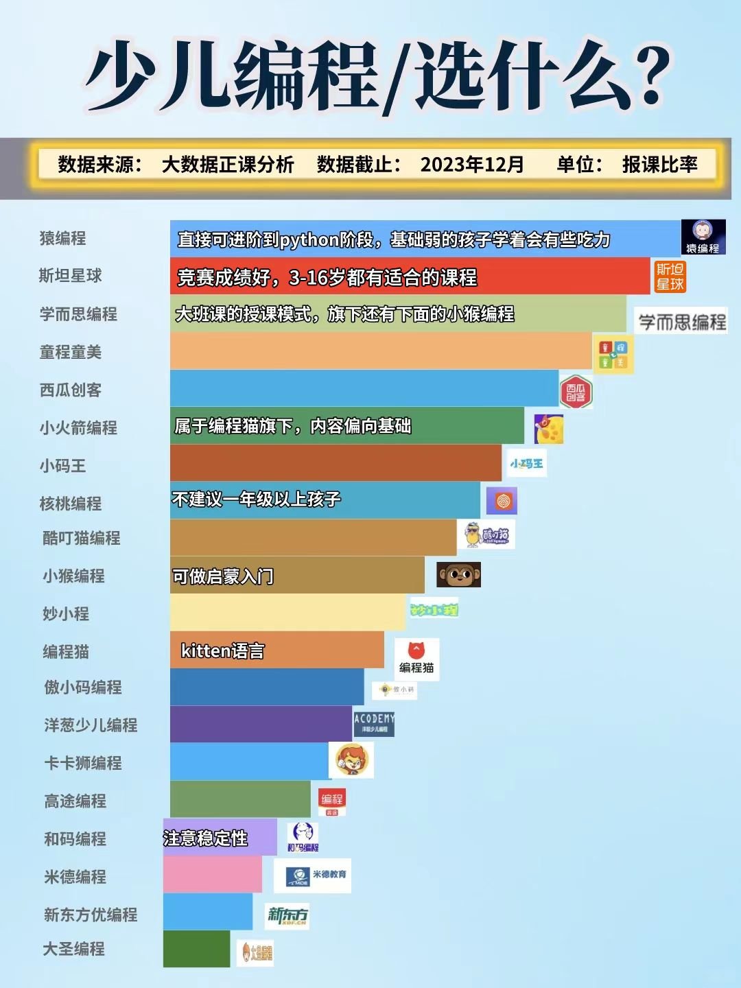 国内少儿编程品牌排名