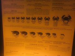 -Ministry of Crab(科伦坡店)