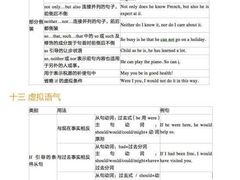 -引领英语·成人口语·雅思托福