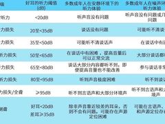 -自然之声助听器·呼吸机(翠微大厦店)