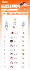-丽减美瘦吧·减肥瘦身