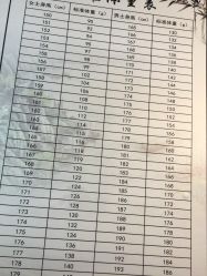 -苗塑堂减肥艾灸