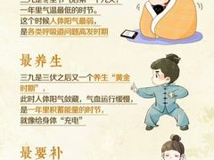 -世医堂推拿艾灸(淮海路店)