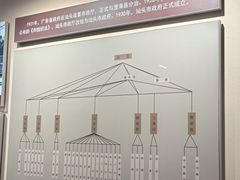 -汕头开埠文化陈列馆