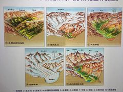 -中国第四纪冰川遗迹陈列馆