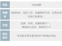 -团圆口腔·种植中心(锦江院区)